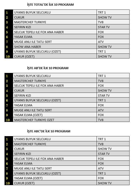 Foto - Ne Çukur, ne Yasak Elma... Uyanış Büyük Selçuklu yıktı, geçti