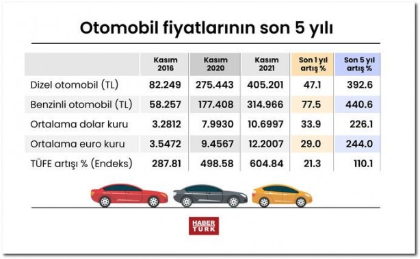 Foto - Ne dolar, ne altın! Yüzde 441 artışla yatırımcısına en çok o kazandırdı