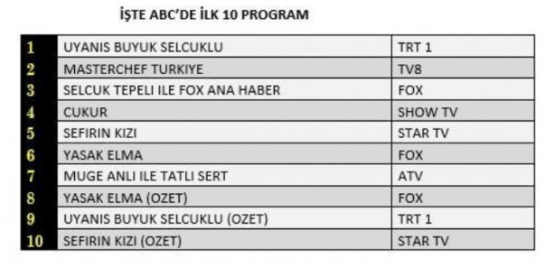 Foto - Ne Masterchef Türkiye, ne de Çukur! Uyanış Büyük Selçuklu ezdi geçti