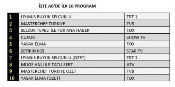 Foto - Ne Masterchef Türkiye, ne de Çukur! Uyanış Büyük Selçuklu ezdi geçti
