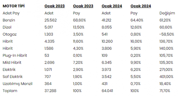 Foto - Ne Mercedes ne BMW! Togg'dan müthiş haber