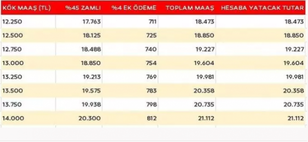Foto - Ne olacak bu emeklilerin hali? Maaşlara zam gelecek mi gelecekse ne kadar olacak? Ve sürprizler