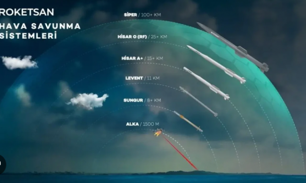 Foto - Neden şimdi? Çelik Kubbe'de merak edilenler