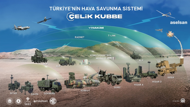 Foto - Neden şimdi? Çelik Kubbe'de merak edilenler