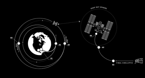 Foto - Nefesler tutuldu! Bu gece ülke olarak tarihi bir an yaşayacağız! İlk Türk astronotumuzu uzaya taşıyacak fırlatma nasıl izlenir?