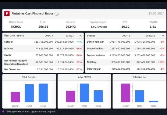 Foto - Neler oluyor? Koç Holding batıyor mu?