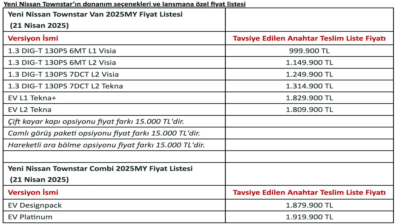 Foto - Nissan Townstar, elektrikli ve benzinli seçenekleriyle sahnede! Fiyatıyla dudak uçuklattı!