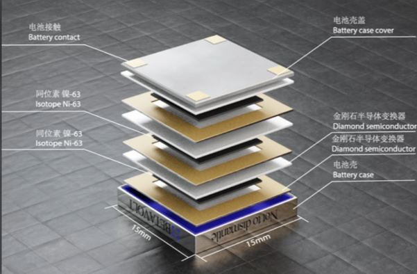 Foto - Nükleer batarya ürettiler! Dünyayı dönüştürecekler