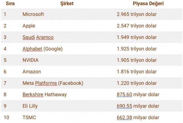 Foto - NVIDIA'nın pisaya değeri eridi! Dudak uçuklatan rakam