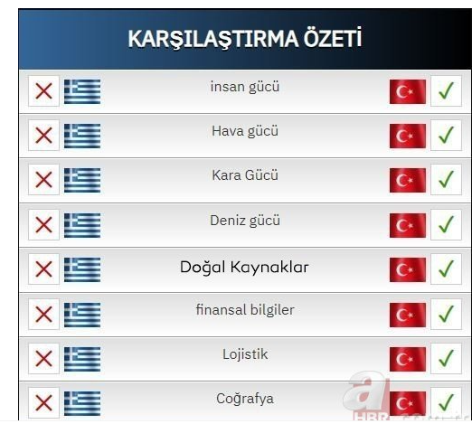 Foto - Yunanistan'ın en tepesindeki isimden 'güldüren' açıklama: Türkiye'ye karşı iki alanda üstünüz