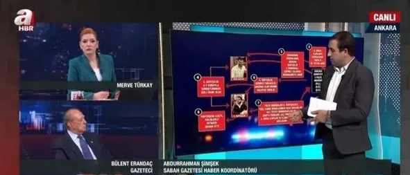Foto - O gazeteci çarpıcı detayları açıkladı! Uğur Dündar sorgu odasında ne konuştu?