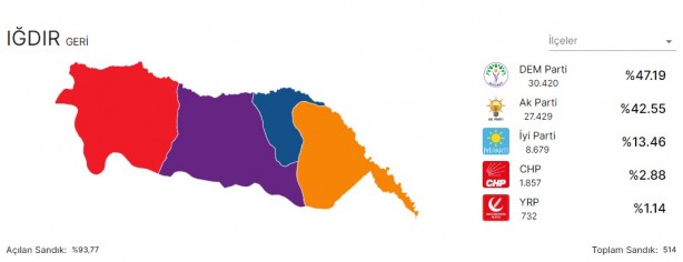 Foto - O ilde şaşkına çeviren sonuç! Türkiye’de eşi benzeri yok! İlçelerin tamamını farklı partiler kazandı