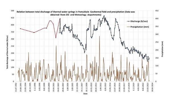 Foto - O ilimizde termal su debisi 30 yılda 3’te 2 azaldı