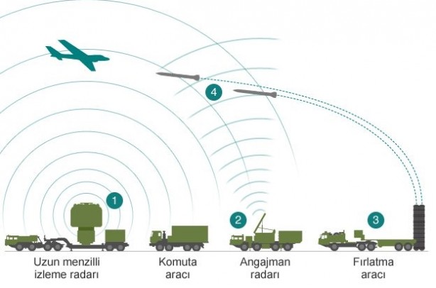 Foto - O ülkeleri zıplatacak iddia! Türkiye S-400'leri oraya konuşlandırdı