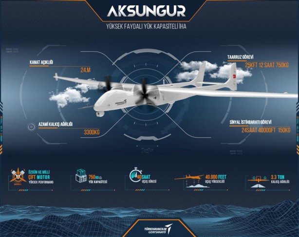 Foto - O ülkeyle 37 milyon dolarlık anlaşma sağlandı! Türkiye’den İHA tedarik edecek!