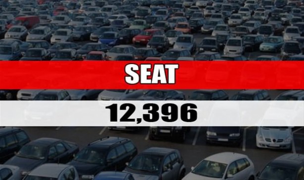 Foto - Ocak - Ağustos aylarında en çok satan otomobil markaları