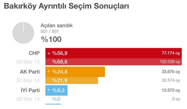 Oda TV Ekrem İmamoğlu’nun ajansı gibi çalışıyor: CHP’de rakip bile çıkmasını istemiyorlar: Delege seçiliyorsa bırakın aday olsun…