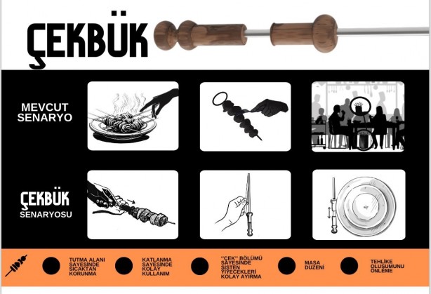 Öğrencilerin "ÇekBük" projesi ödül kazandı