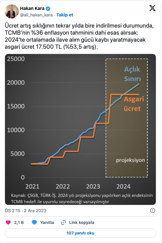 Foto - Öğrenmek için ocak ayını beklemenize gerek yok! Eski Merkez Bankası Başekonomisti "Bu rakam olacak" deyip yeni asgari ücreti tüm Türkiye’ye duyurdu 