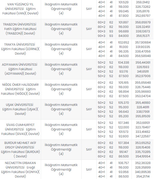 Foto - Öğretmenlik taban puanları 2020