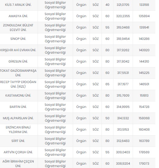 Foto - Öğretmenlik taban puanları 2020