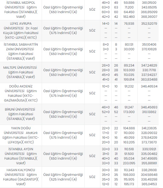 Foto - Öğretmenlik taban puanları 2020