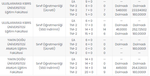 Foto - Öğretmenlik taban puanları 2020