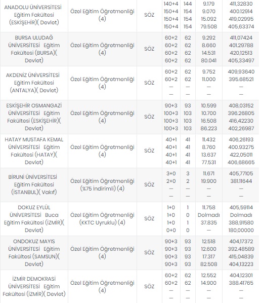 Foto - Öğretmenlik taban puanları 2020