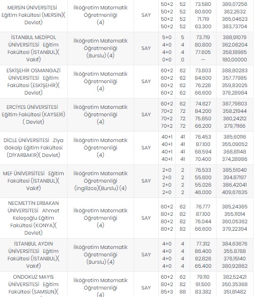 Öğretmenlik taban puanları 2020 - Yeni Akit