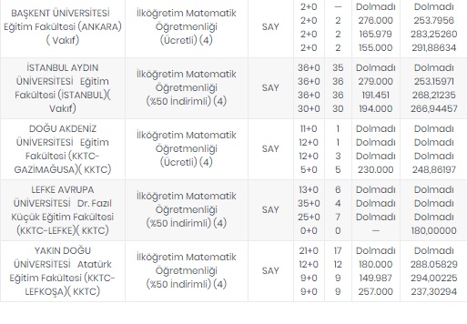 Foto - Öğretmenlik taban puanları 2020