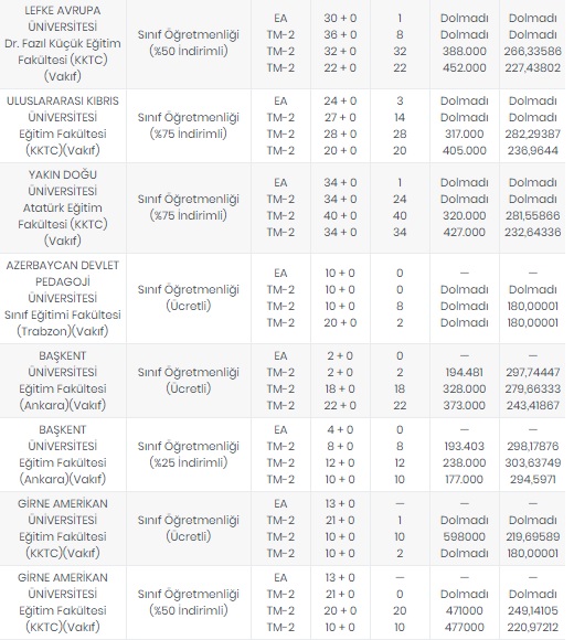 Foto - Öğretmenlik taban puanları 2020