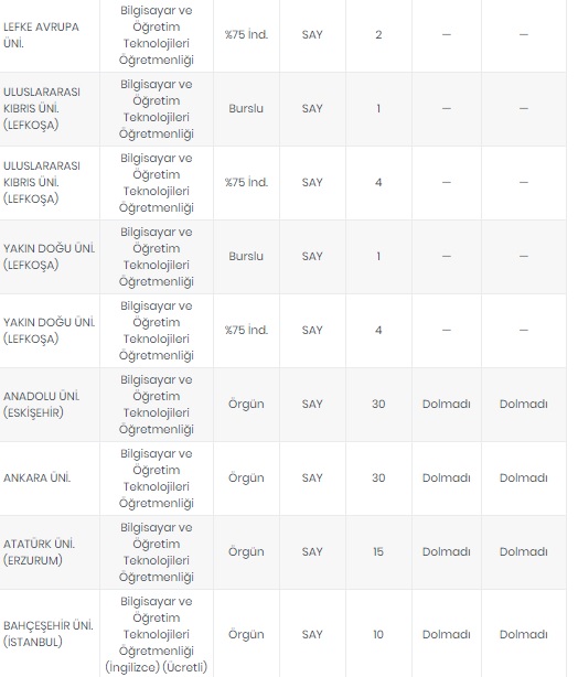 Foto - Öğretmenlik taban puanları 2020