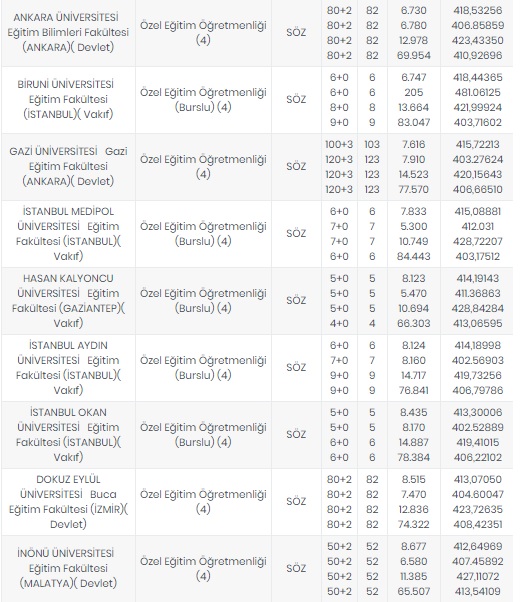 Foto - Öğretmenlik taban puanları 2020