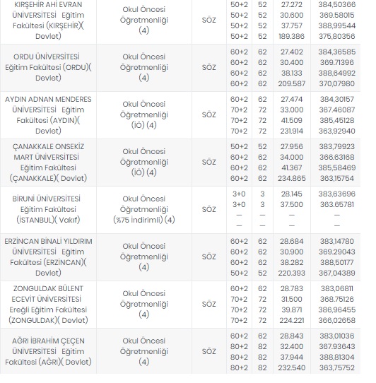 Foto - Öğretmenlik taban puanları 2020