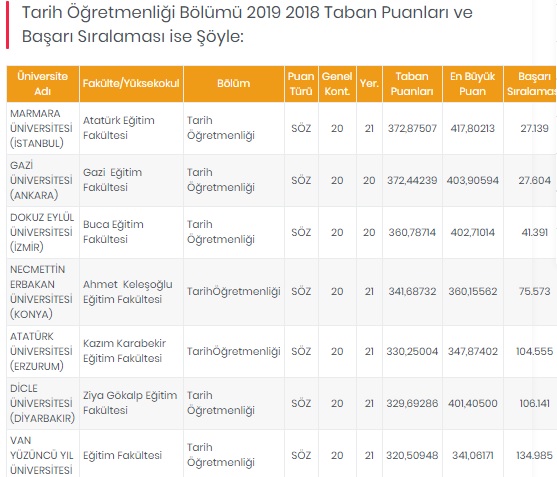 Foto - Öğretmenlik taban puanları 2020