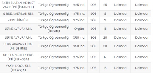 Foto - Öğretmenlik taban puanları 2020