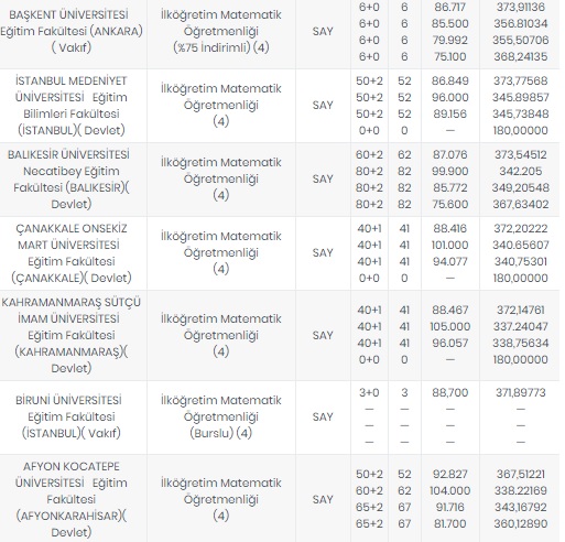 Foto - Öğretmenlik taban puanları 2020