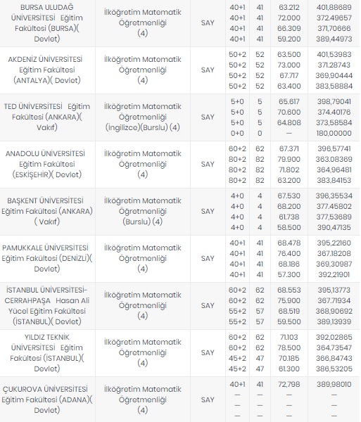 Foto - Öğretmenlik taban puanları 2020
