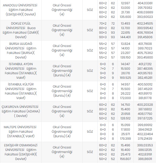 Foto - Öğretmenlik taban puanları 2020