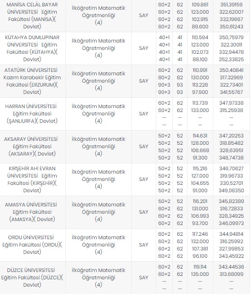 Foto - Öğretmenlik taban puanları 2020