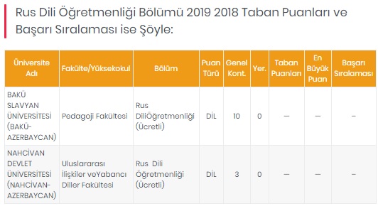 Foto - Öğretmenlik taban puanları 2020