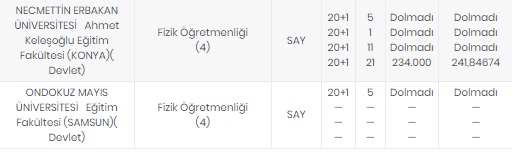 Foto - Öğretmenlik taban puanları 2020