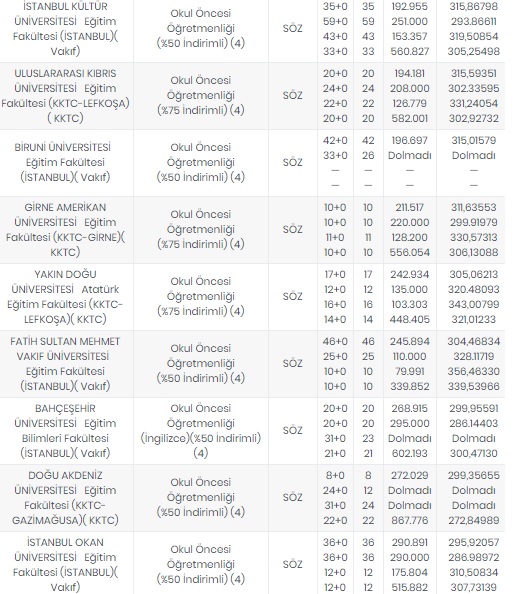 Foto - Öğretmenlik taban puanları 2020