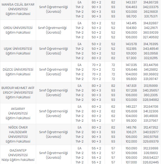 Foto - Öğretmenlik taban puanları 2020