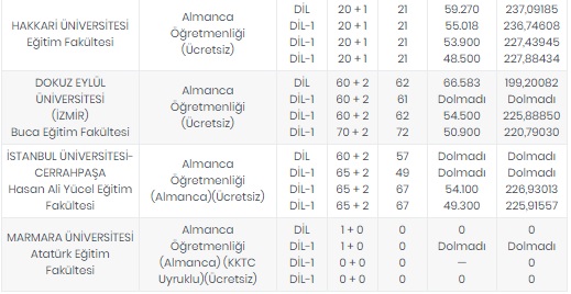 Foto - Öğretmenlik taban puanları 2020