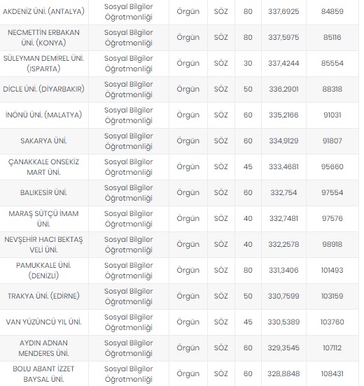 Foto - Öğretmenlik taban puanları 2020