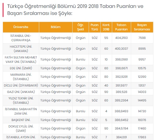 Foto - Öğretmenlik taban puanları 2020