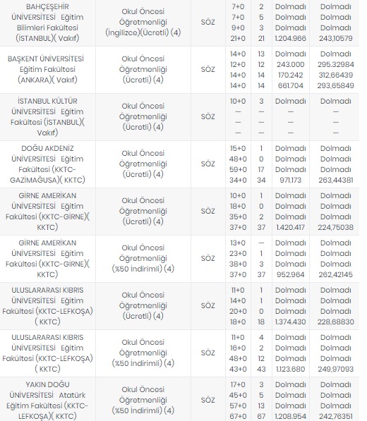 Foto - Öğretmenlik taban puanları 2020