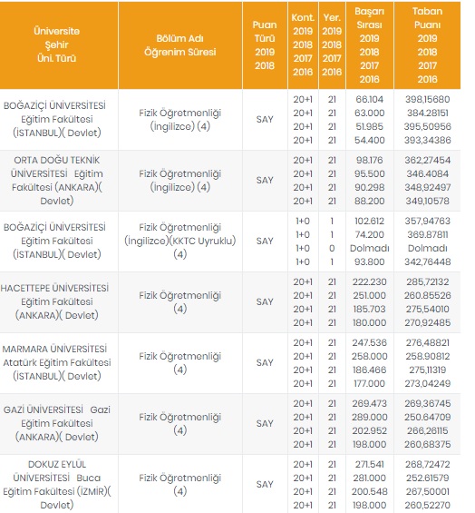 Foto - Öğretmenlik taban puanları 2020