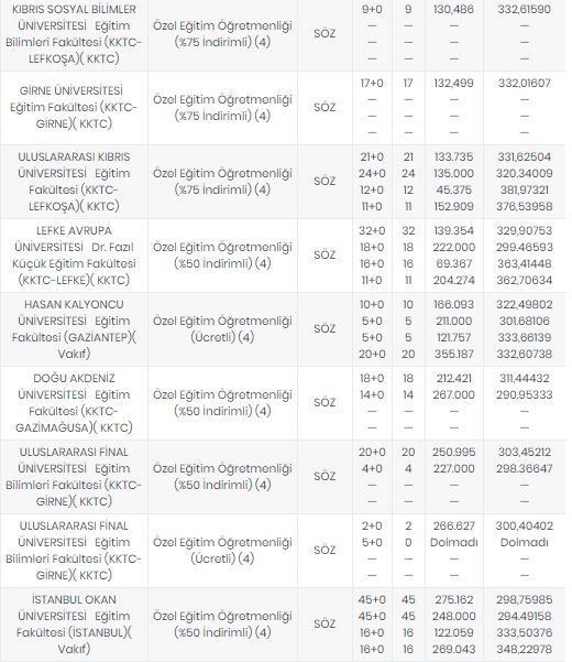 Foto - Öğretmenlik taban puanları 2020